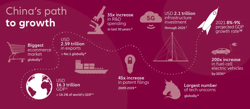 China's path to growth on the Chinese stock market.