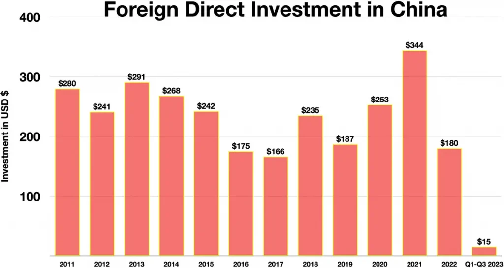 Investment in the Chinese Stock Market.