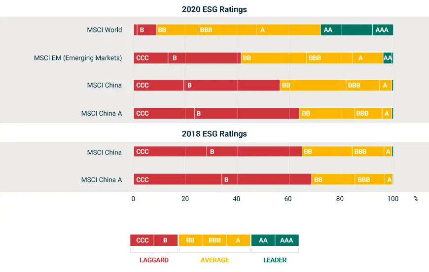 Shenzhen Stock Exchange: ESG ratings